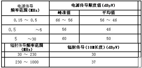 CISPR 11/CISPR22 讯息等级B测试标准