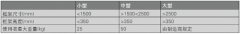 CEN通过玩具安全新标准：FPREN 71-14:2014