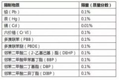 RoHS认证标准