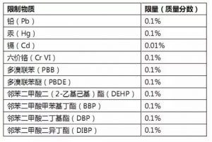 rohs标准